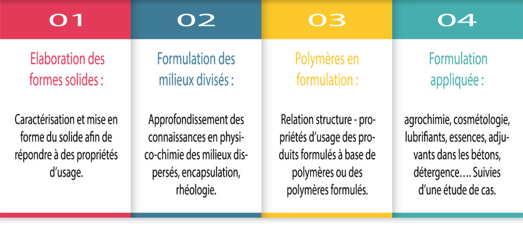 Domaines abordés en majeure Formulation