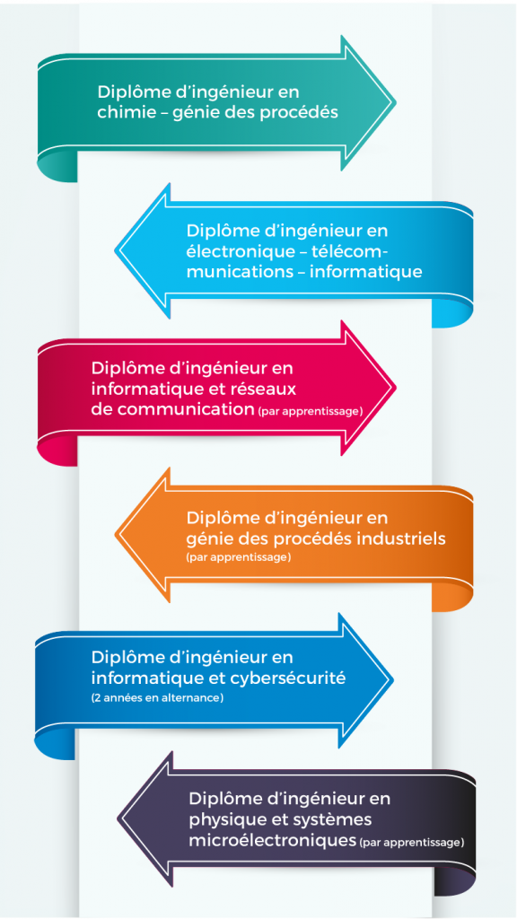 labels habilitations
